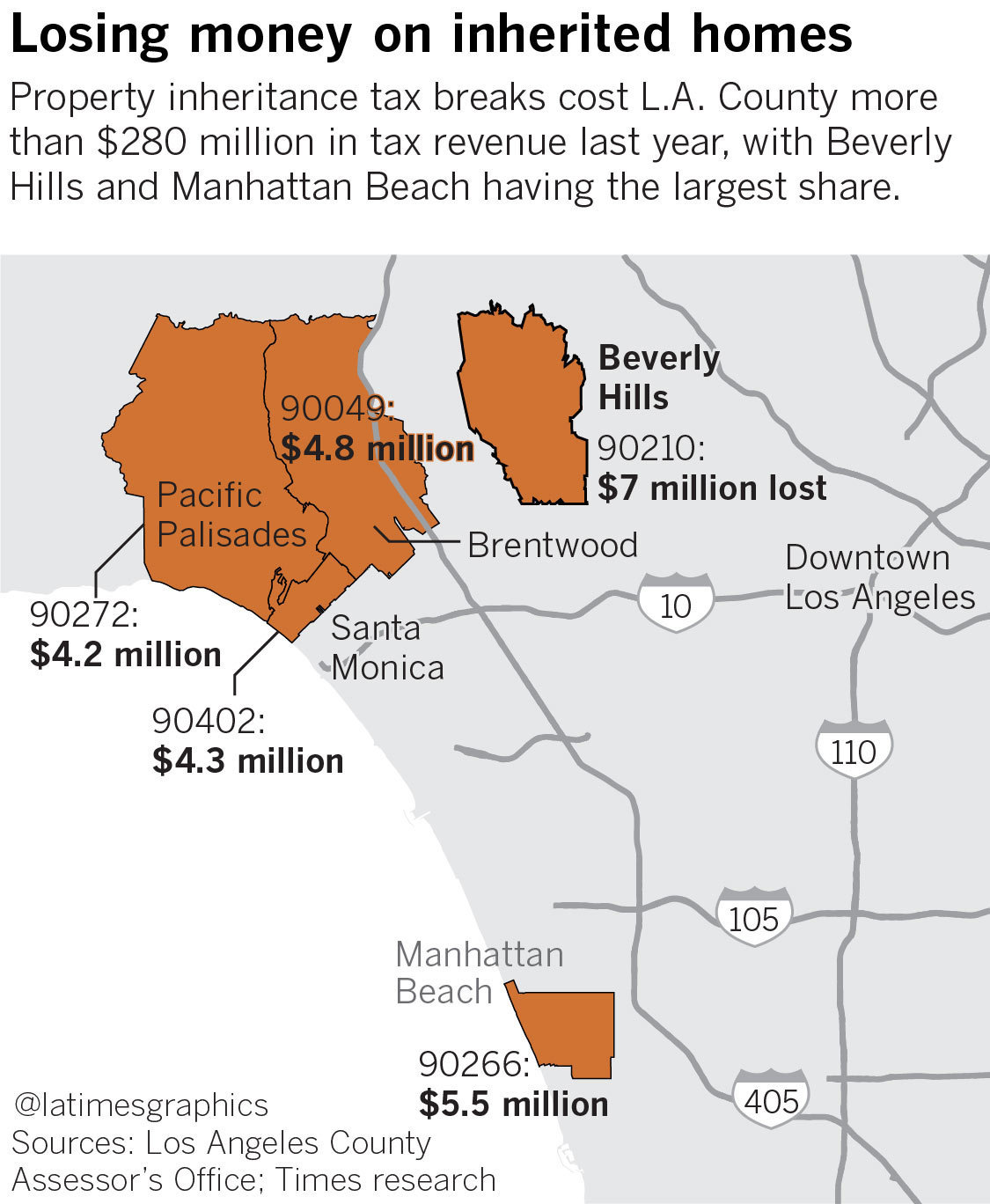 California homeowners get to pass low property taxes to their kids. It’s proved highly profitable to an elite group