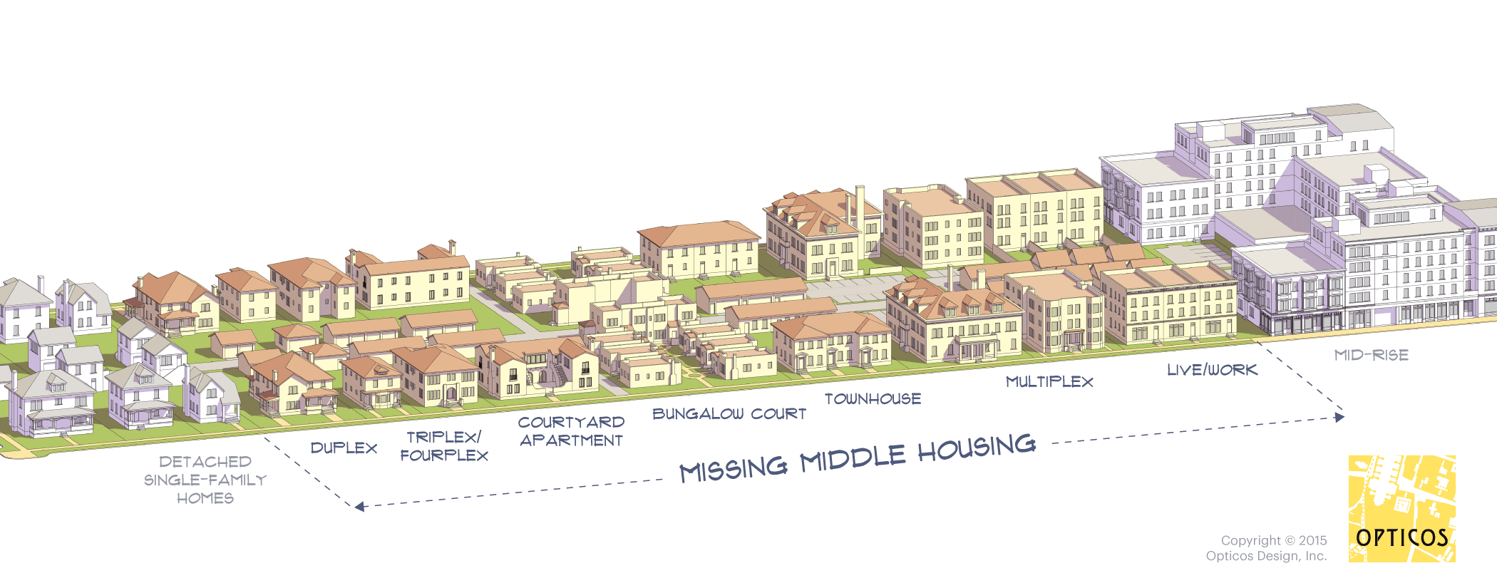 The “Missing Middle” Housing Affordability Solution