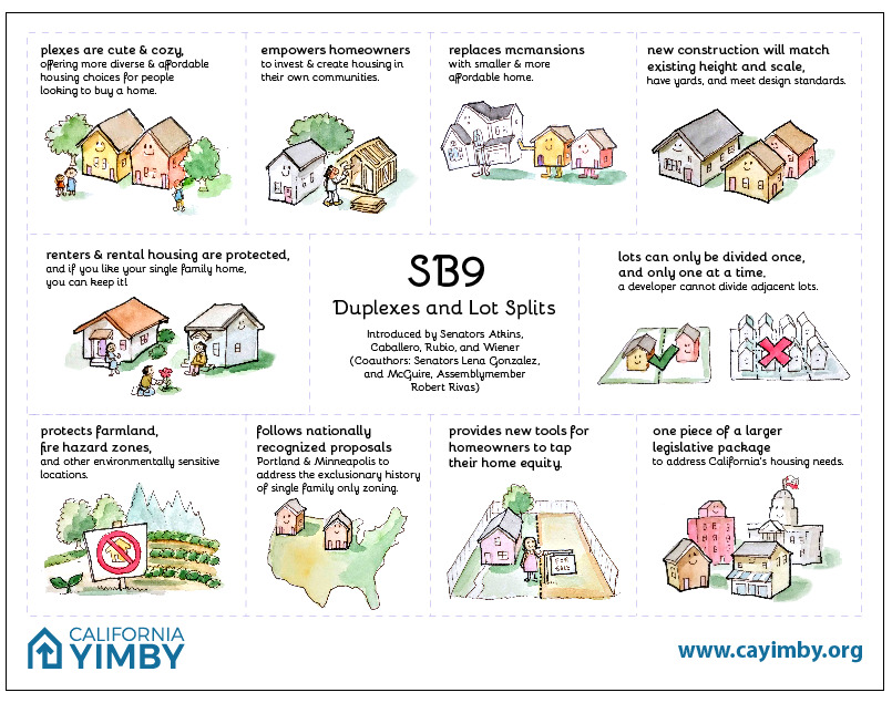 California YIMBY on X: (Almost) FLAWLESS VICTORY! ✓ SB 9 ✓ SB